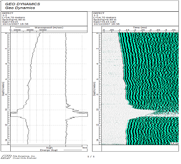 Cross Hole Sonic Logging graph