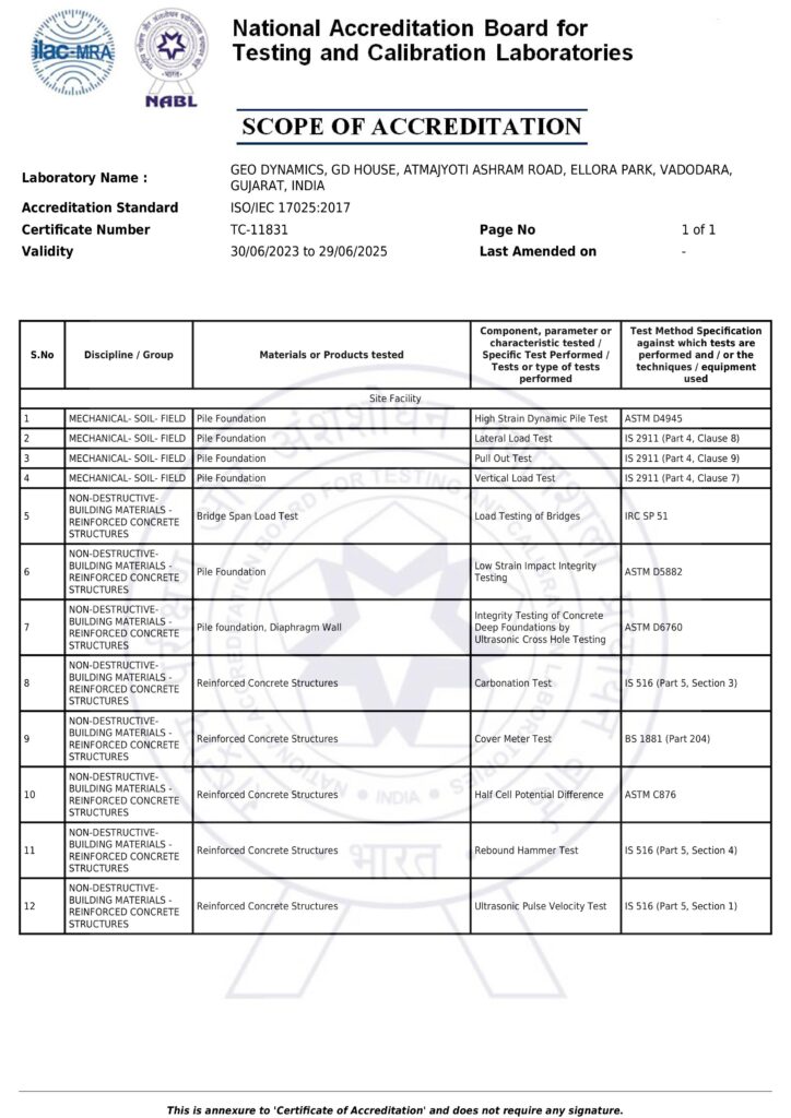 Geodynamics NABL Certification scope